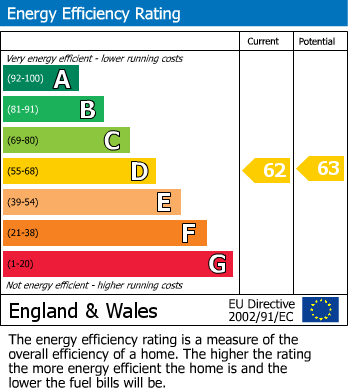 EPC For Equilibrium, Plover Road, Lindley