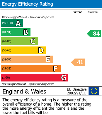 EPC For Birks Lane, Millhouse Green