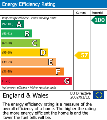 EPC For 1a Barton Cottages, High Flatts, HD8 8XU