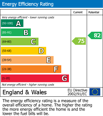 EPC For The Granary, Black Moor Farm, Sheffield Rd, Oxspring