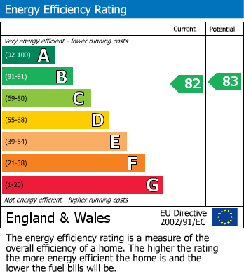 EPC For Plot 5, Sky-House, 1 Old Mill Lane, Oughtibridge, S35 0LB