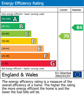 EPC For Ladyshaw Crescent, Penistone