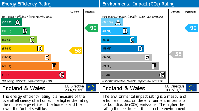 EPC For Lower Putting Mill, Denby Dale, HD8 8SX