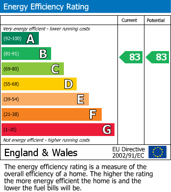 EPC For Oakwell Vale, Barnsley