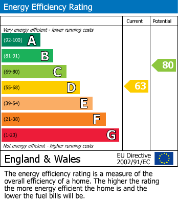 EPC For Hardcastle Lane, Flockton