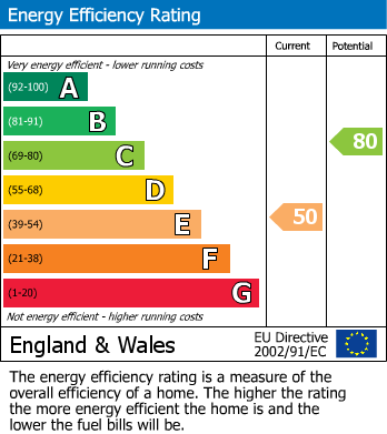 EPC For Manchester Road, Millhouse Green