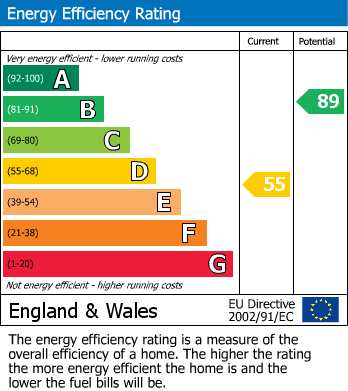 EPC For The Mistal, 15 Waters Edge, Langsett, Nr. Penistone, S36 4GY