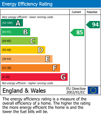 EPC For Brookland Way, Thurlstone