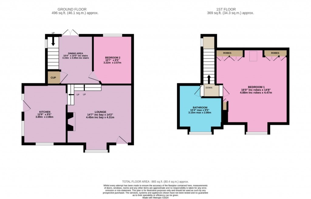 Floorplans For Mill Cottage, The Green, Penistone,